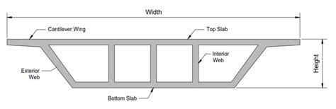 design guidelines for steel trapezoidal box girder systems|steel box girder design.